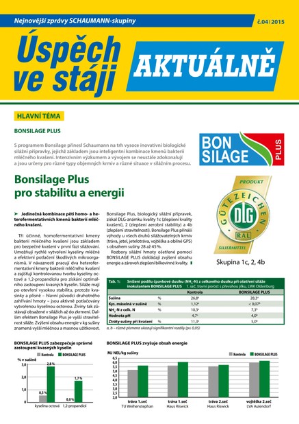 2015 - 04 Bonsilage Plus