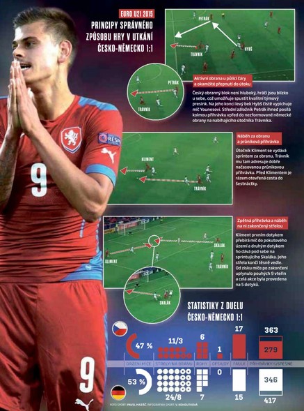 Sport magazín - 10.7.2015