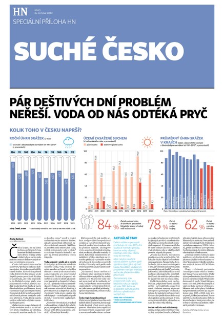 HN 115 - 16.6.2020 příloha Suché Česko