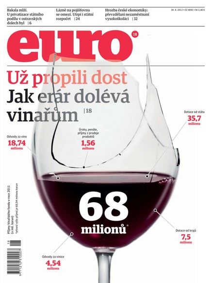 EURO 18/2012