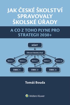 Jak české školství spravovaly školské úřady a co z toho plyne pro Strategii 2030+